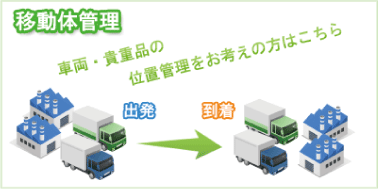 移動体管理 車両・貴重品のいち管理をお考えの方はこちら